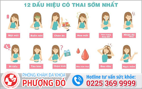 Biểu hiện có bầu là gì?