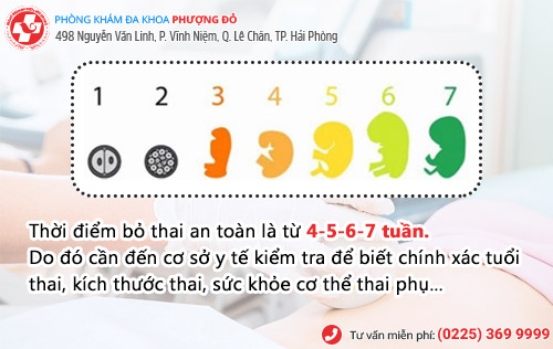 Bỏ thai nhỏ bằng cách nào? Hướng dẫn cách bỏ thai nhỏ dưới 7 tuần an toàn