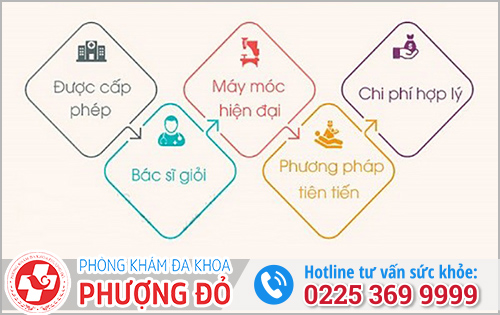 Tiêu Chí Chọn Địa Chỉ Khám Phụ Khoa Tư Nhân Tốt