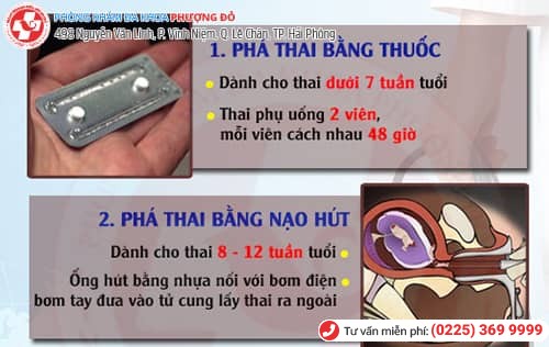 địa chỉ phá thai uy tín tại Hải Phòng